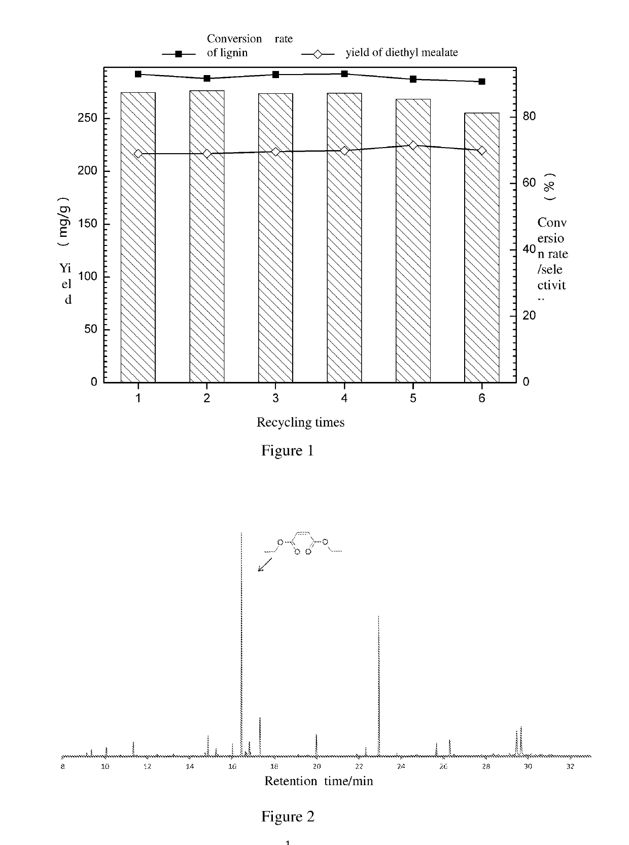 Method for preparing maleate by selective catalytic oxidation of lignin