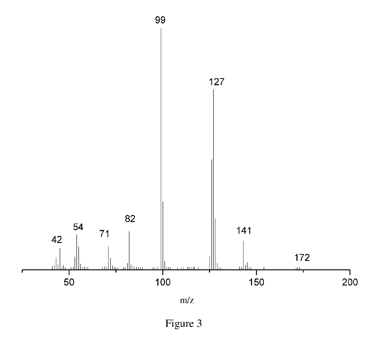 Method for preparing maleate by selective catalytic oxidation of lignin