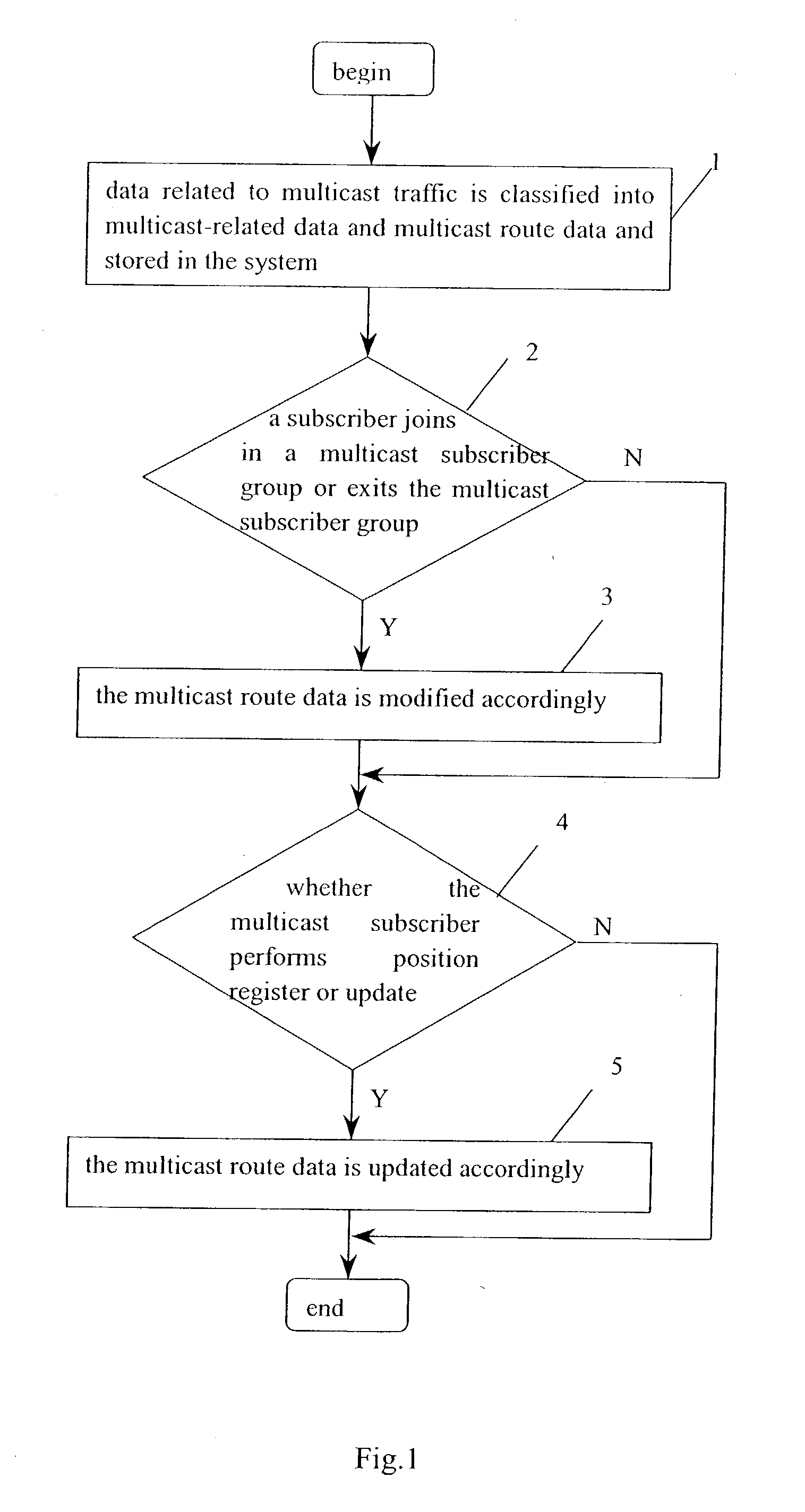 Method for managing multicast subscribers in mobile network