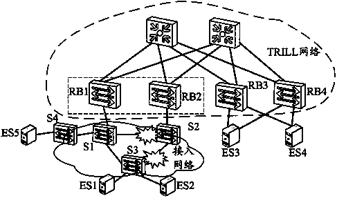 Method and equipment for removing media access control forwarding table entries