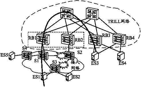 Method and equipment for removing media access control forwarding table entries