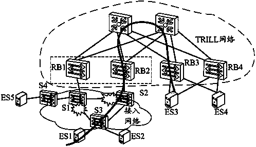 Method and equipment for removing media access control forwarding table entries