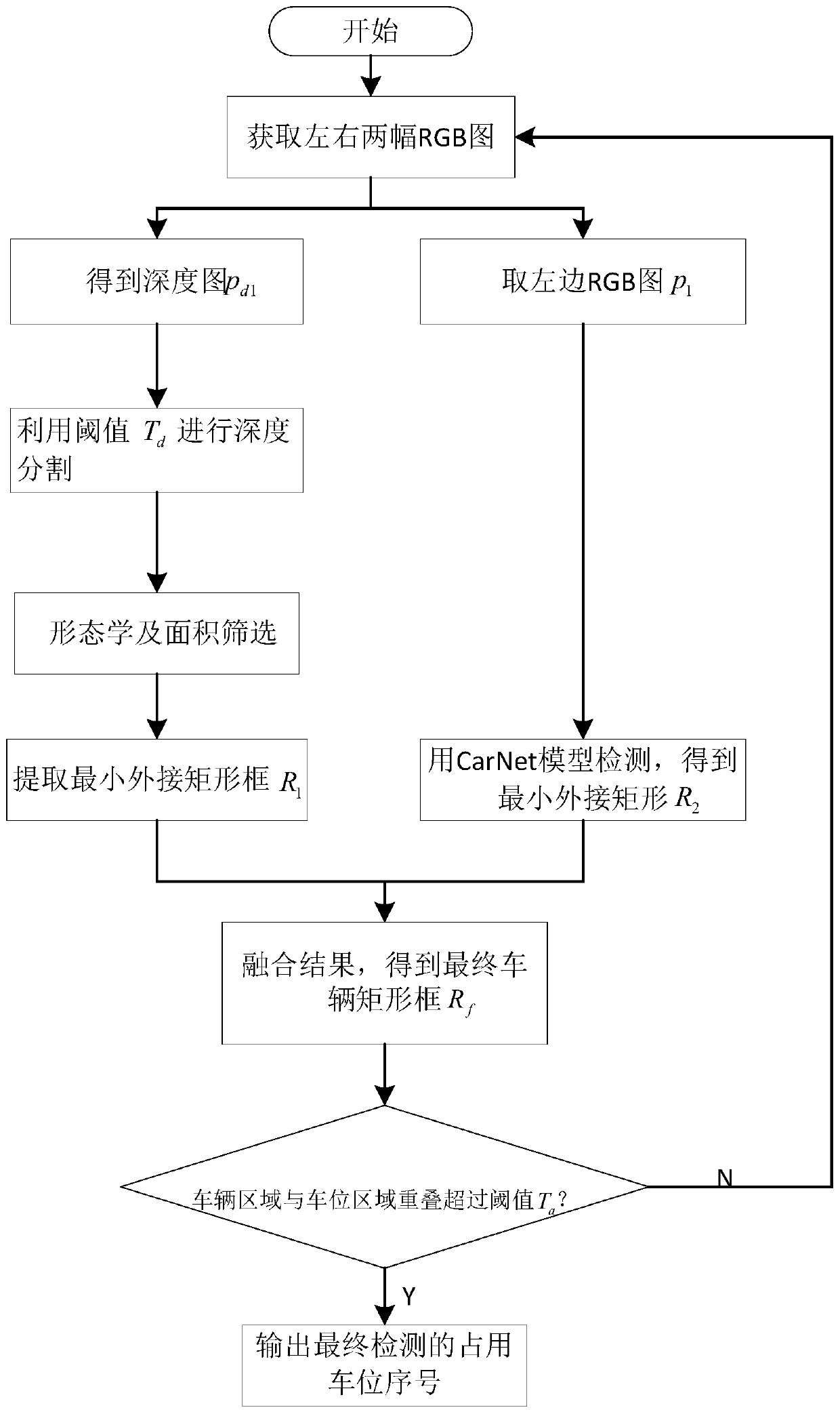 A real-time detection method for judging parking space occupancy