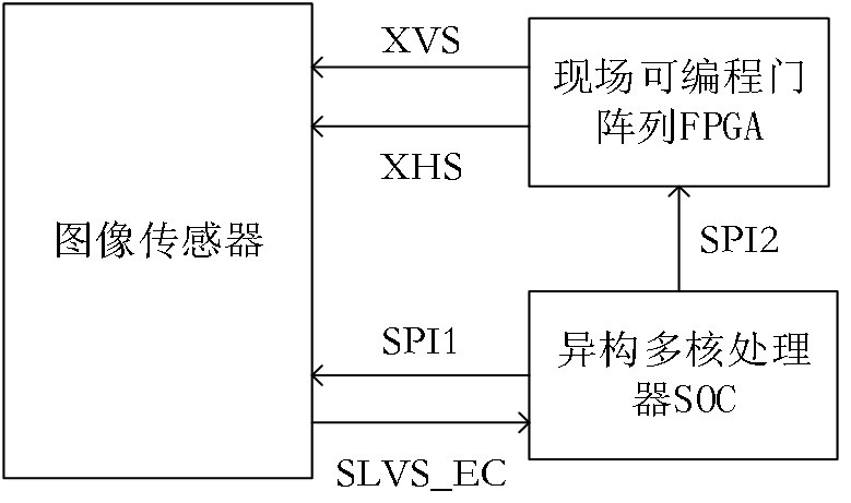Snapshot recognition method, device, system and computer storage medium