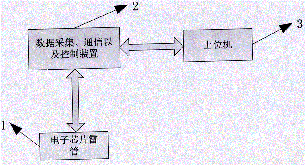 Method for receiving electronic detonator control chip signals and detecting current of electronic detonator