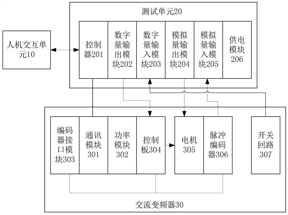 Nuclear power station ring crane AC frequency converter performance detection device and method