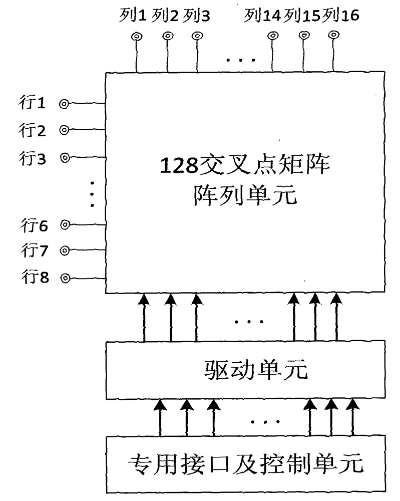 Device of improving radio frequency switch matrix channel isolation