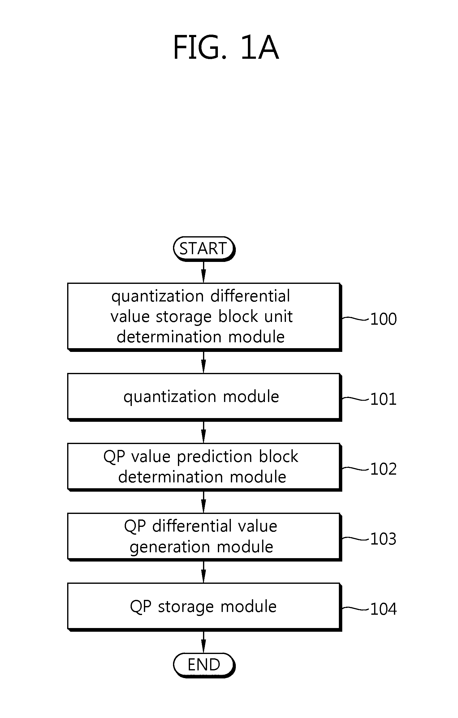 Method and apparatus for adaptively encoding and decoding a quantization parameter based on a quadtree structure