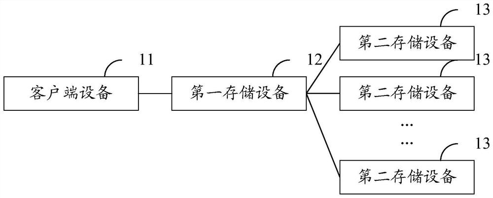 Face library management system, method and device, storage equipment and storage medium