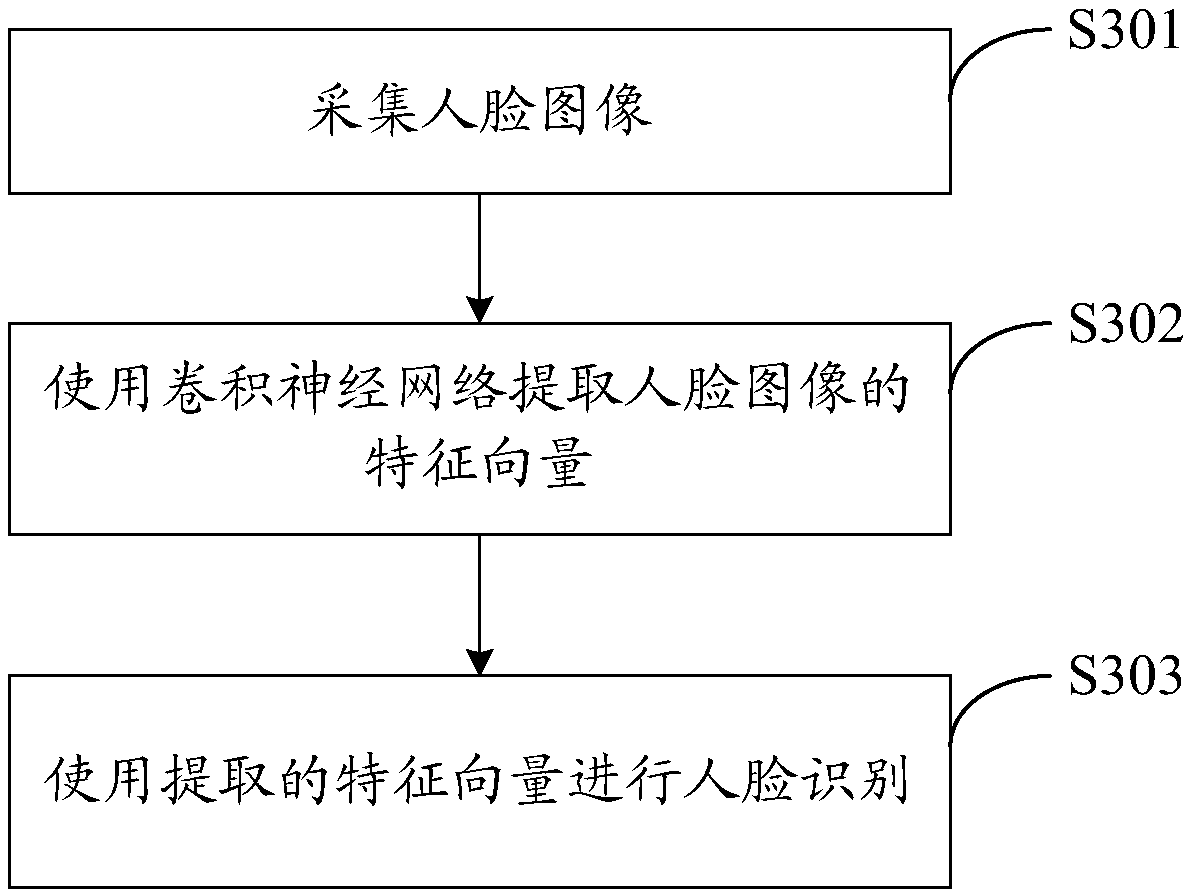 Training method of convolutional neural network (CNN) and face identification method and device