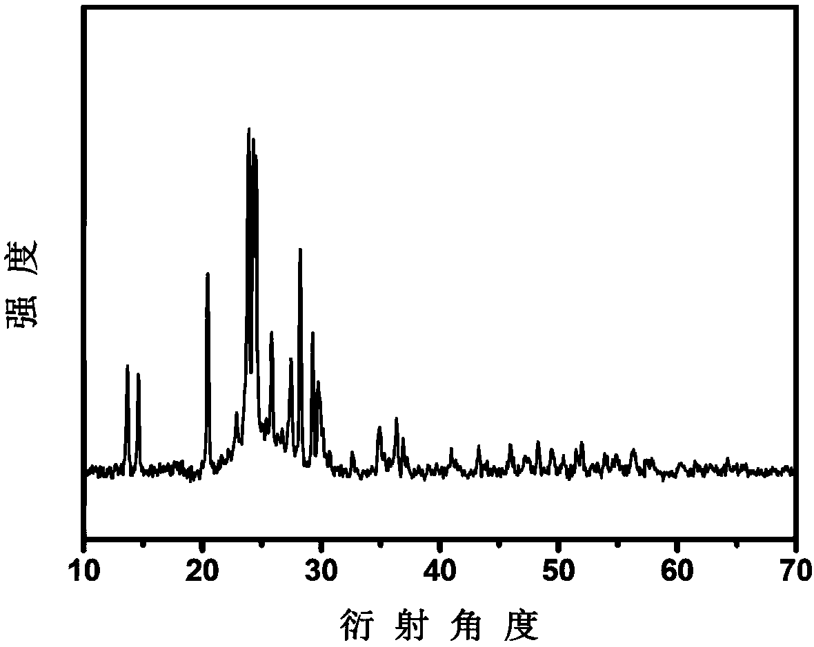 A kind of preparation method of conductive polymer/sulfur composite cathode material with sandwich structure