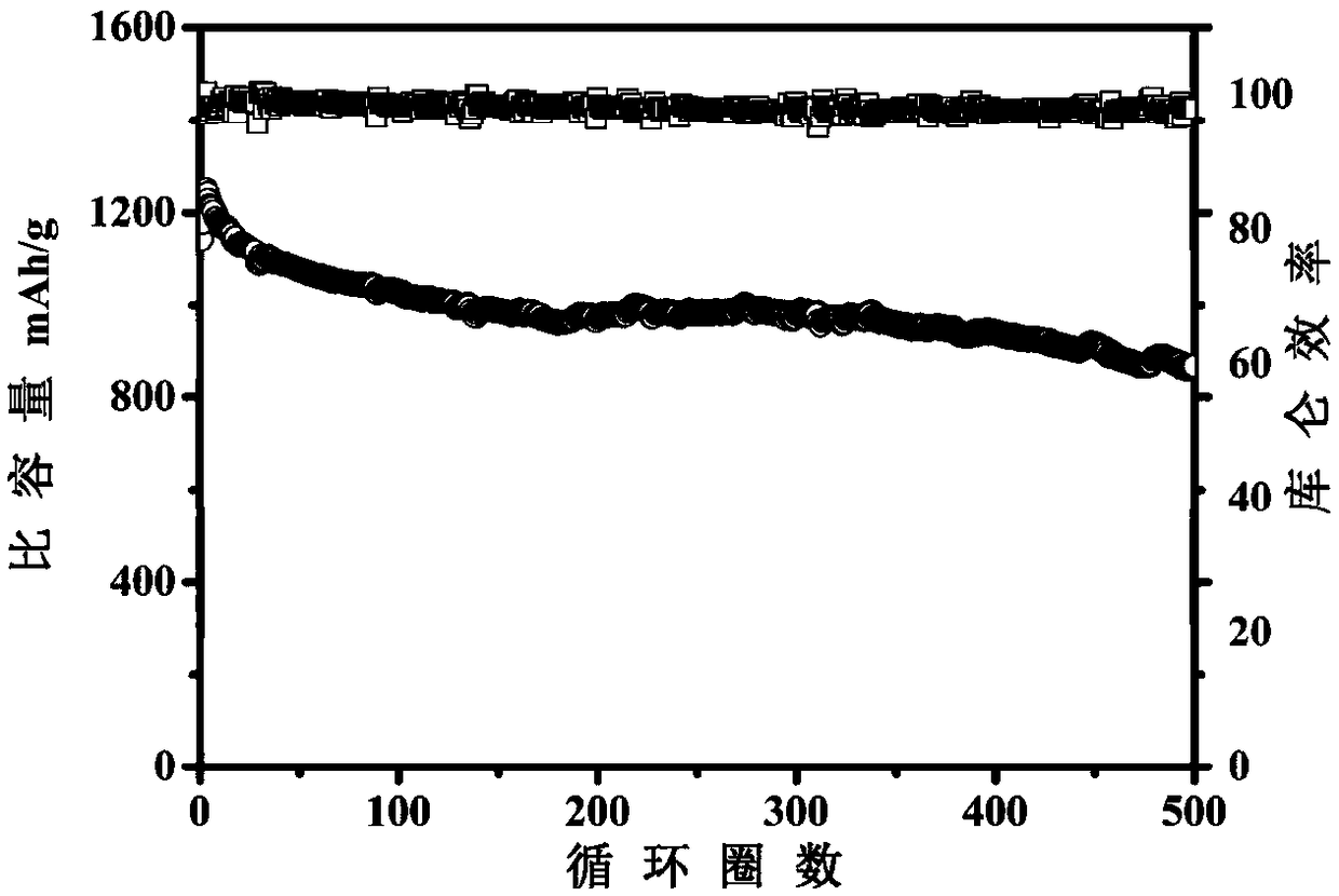 A kind of preparation method of conductive polymer/sulfur composite cathode material with sandwich structure