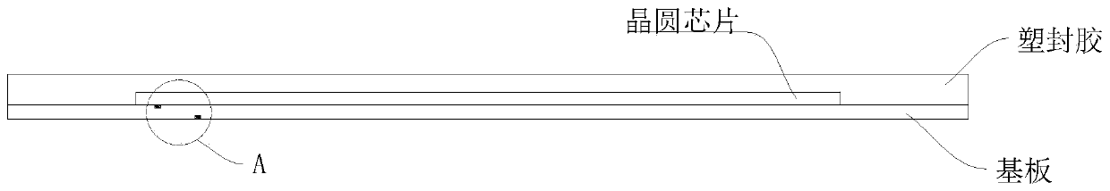 LPDDR substrate design method, LPDDR substrate and electronic equipment