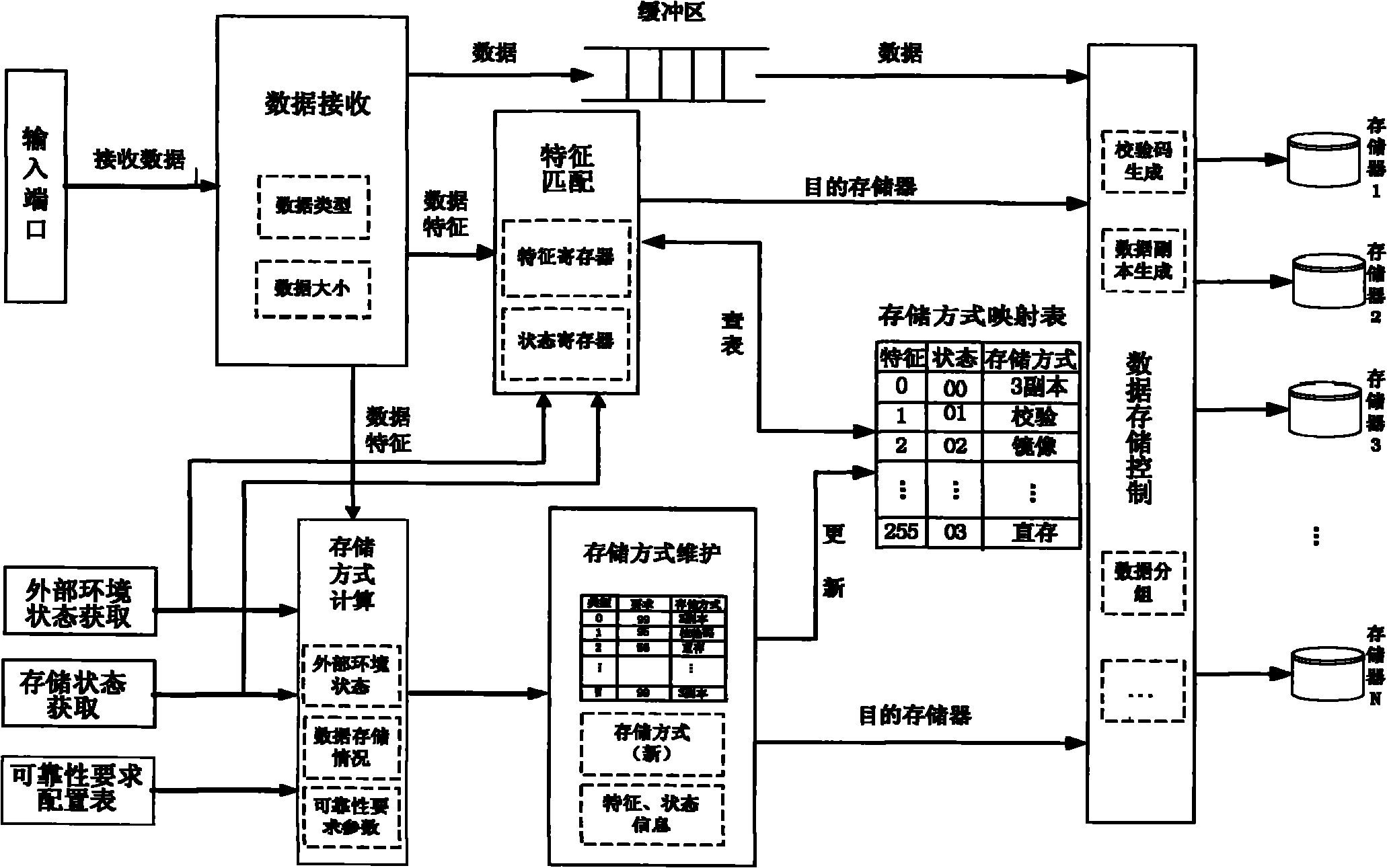 Feedback-based dynamic hierarchical data storage equipment reliability ensuring method