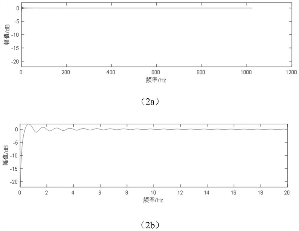 Zero-Phase Online DC-Removing Filter for Active Road Noise Control System