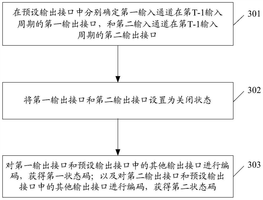 A message scheduling method, device and storage medium