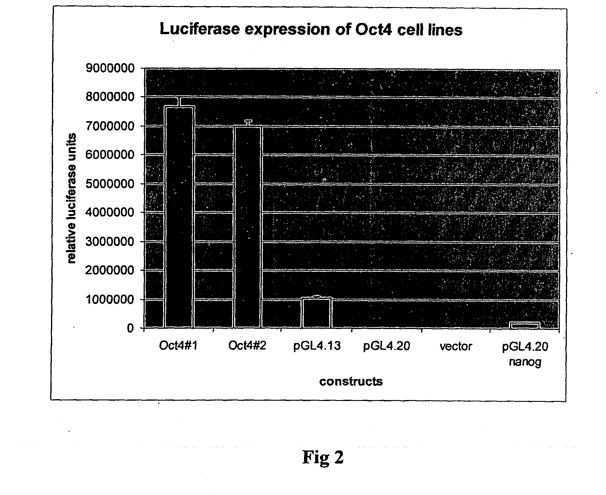Methods of inducing pluripotency involving oct4 protein