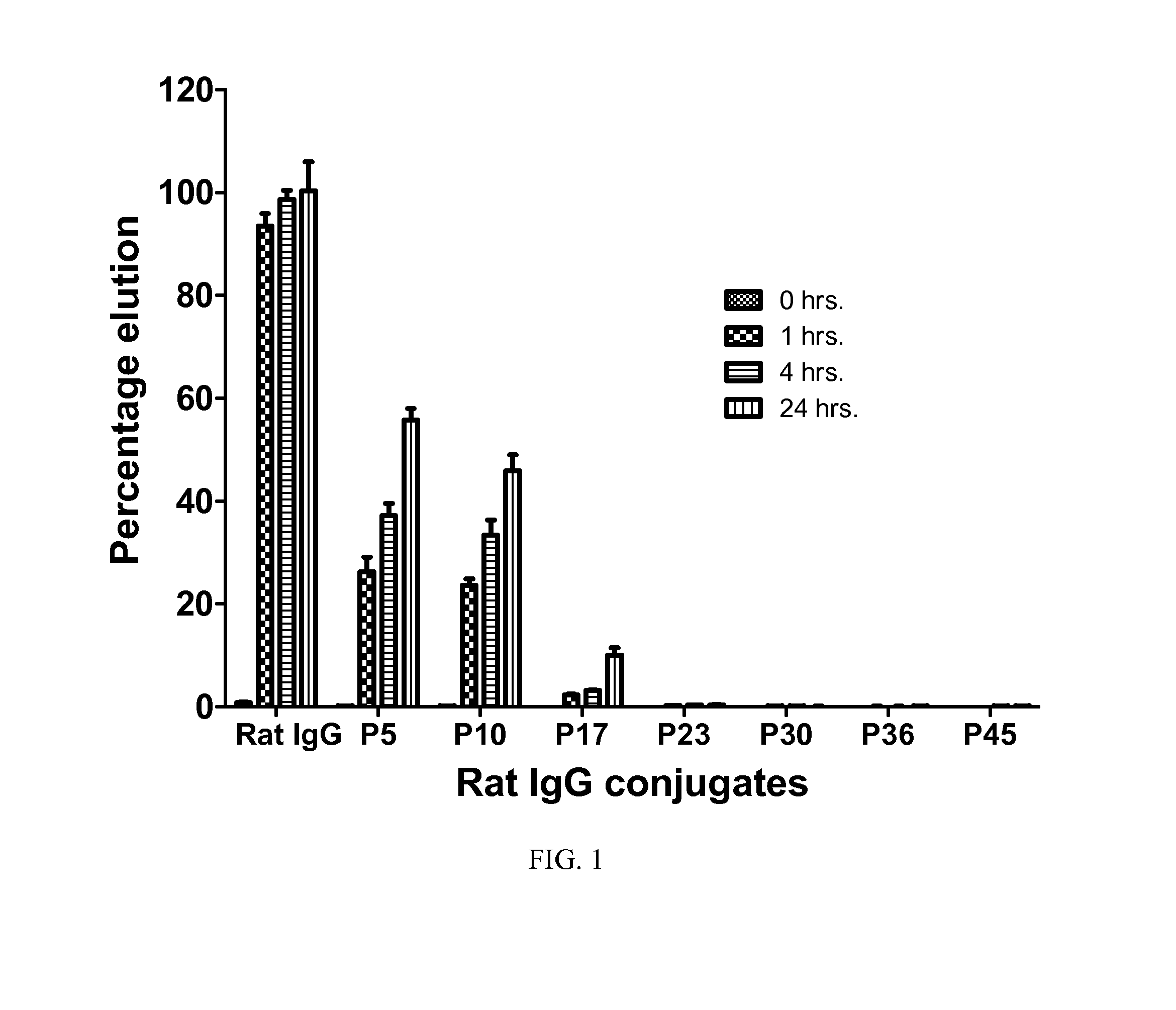 Immunogenic compositions and reagents for preparing