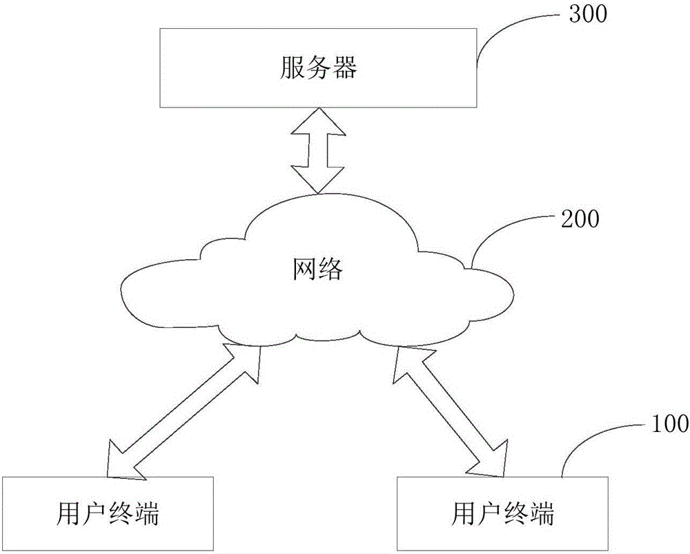 Internal fund transfer pricing method and apparatus