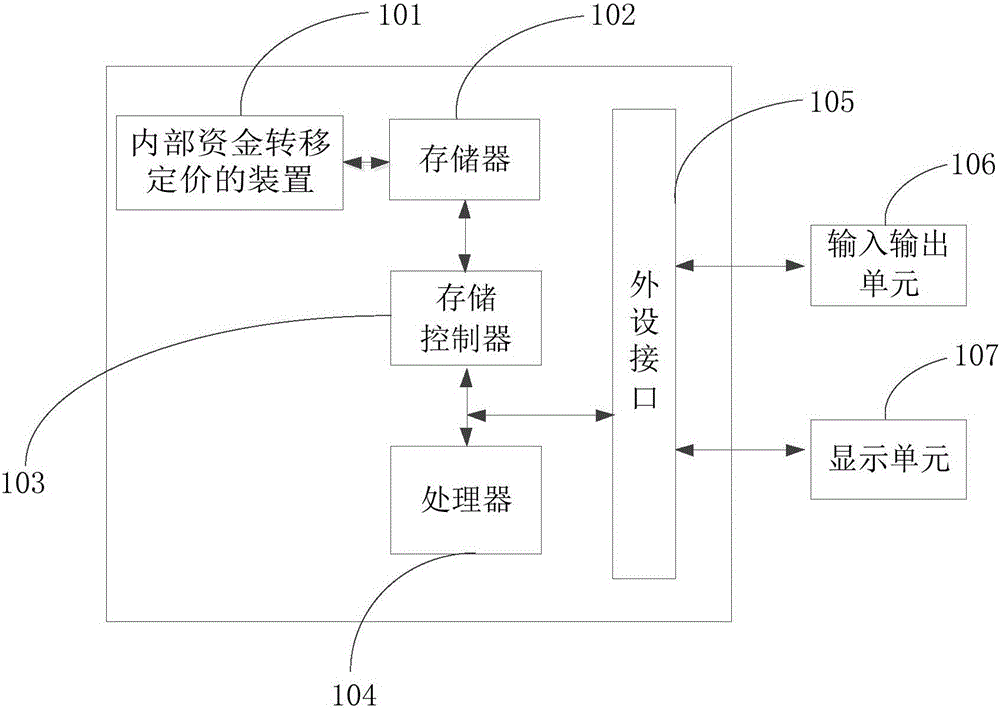 Internal fund transfer pricing method and apparatus