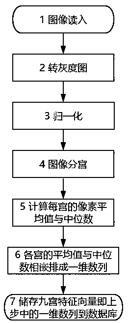 Image matching method for monitoring interior of pipeline based on nine-grid principle