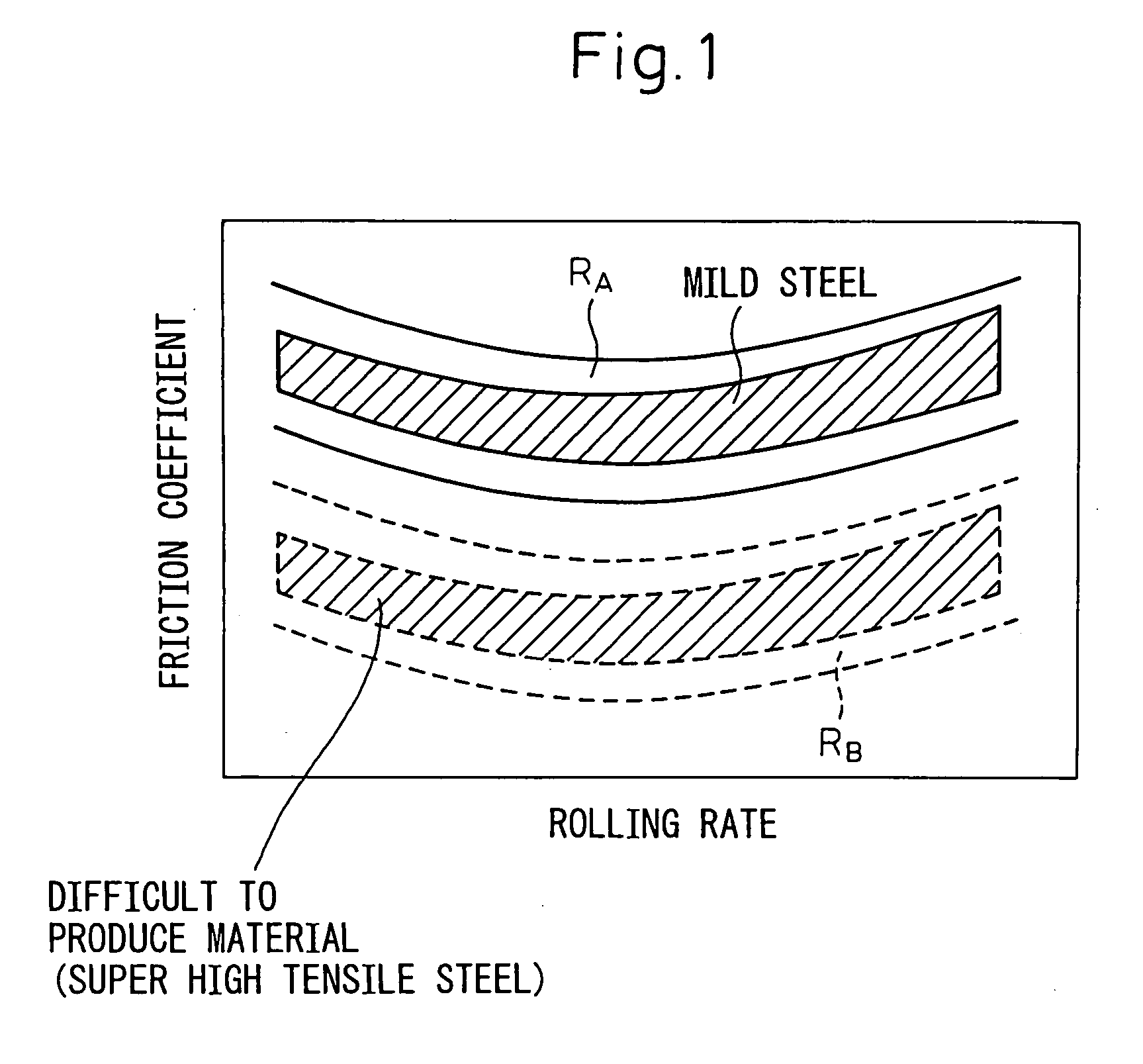 Method Of Supplying Lubrication Oil In Cold Rolling