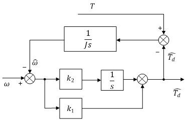 A detection method for adhesion stability and quasi-optimal slip ratio of electric vehicles