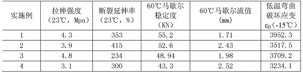 Secondarily-curable polyurethane modified epoxy asphalt mixture, preparation method therefor and application thereof