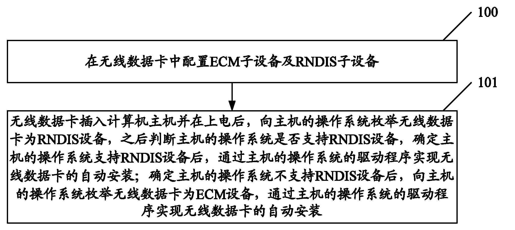 Wireless communication terminal starting method and device
