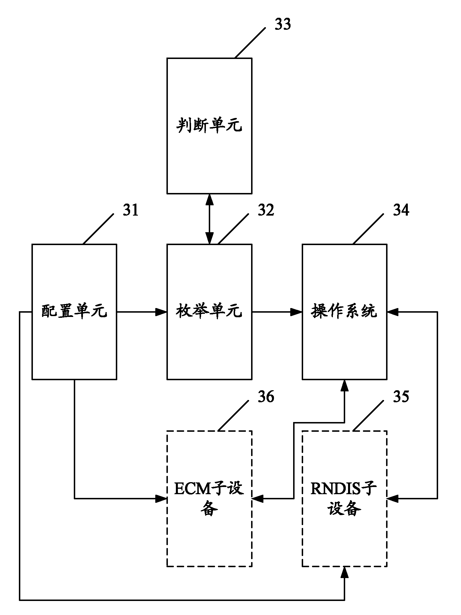 Wireless communication terminal starting method and device