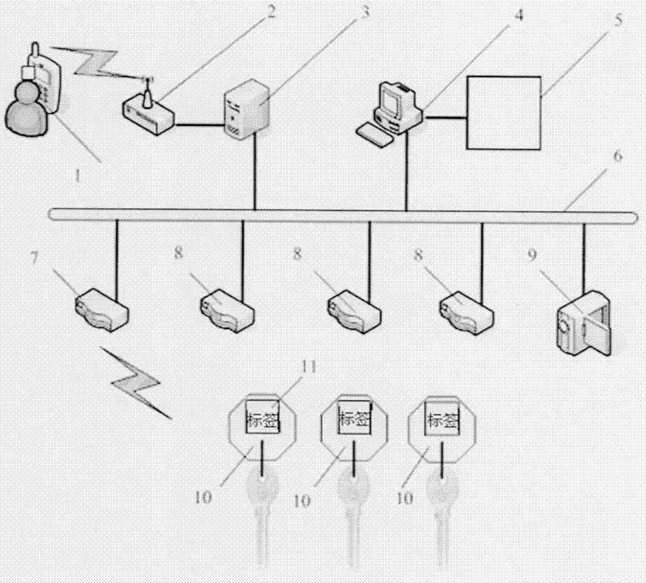 Mobile classroom intelligent scheduling system based on Internet of things