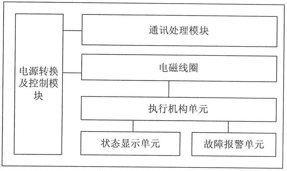 Mobile classroom intelligent scheduling system based on Internet of things