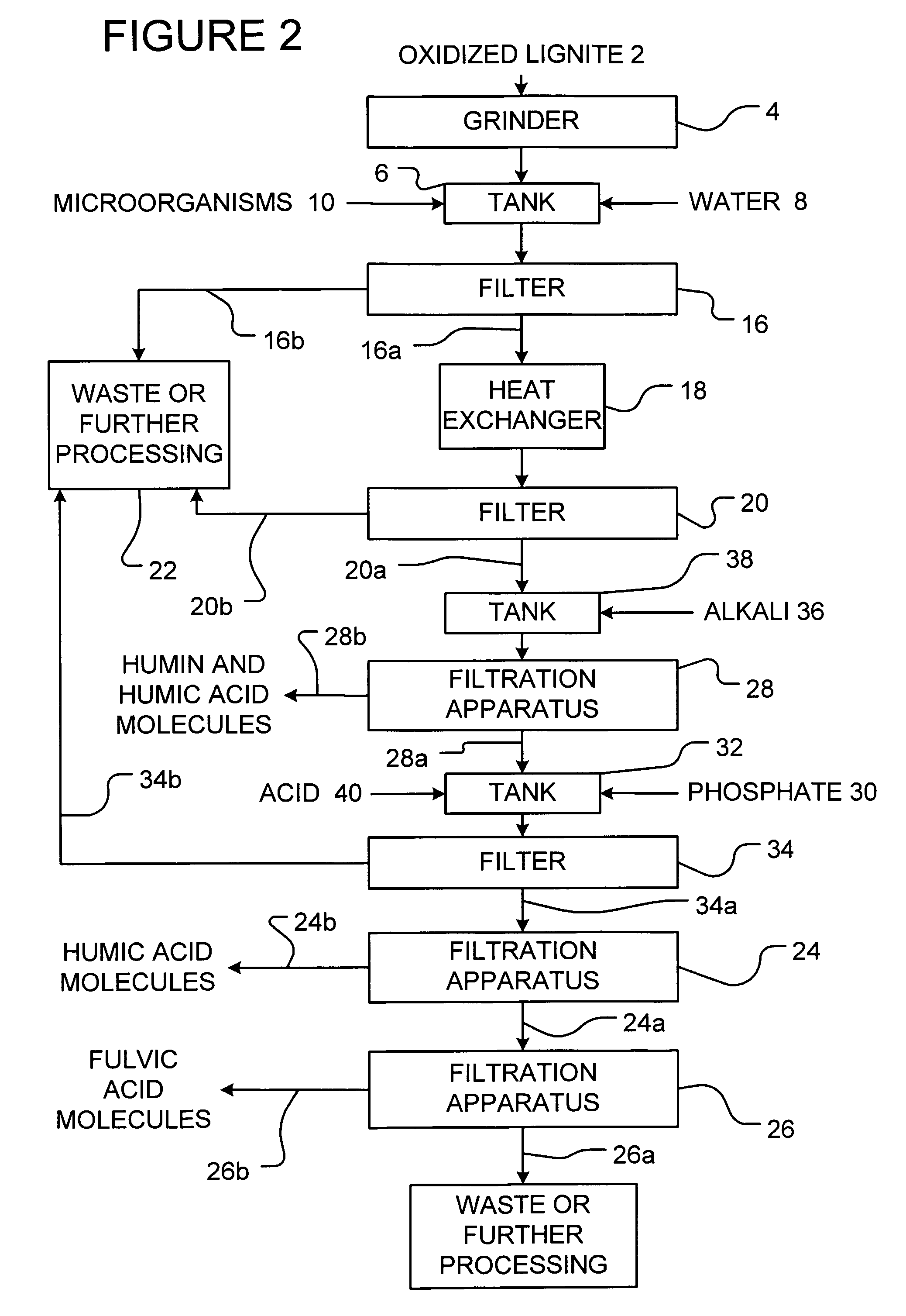 Method for extracting fulvic acid molecules
