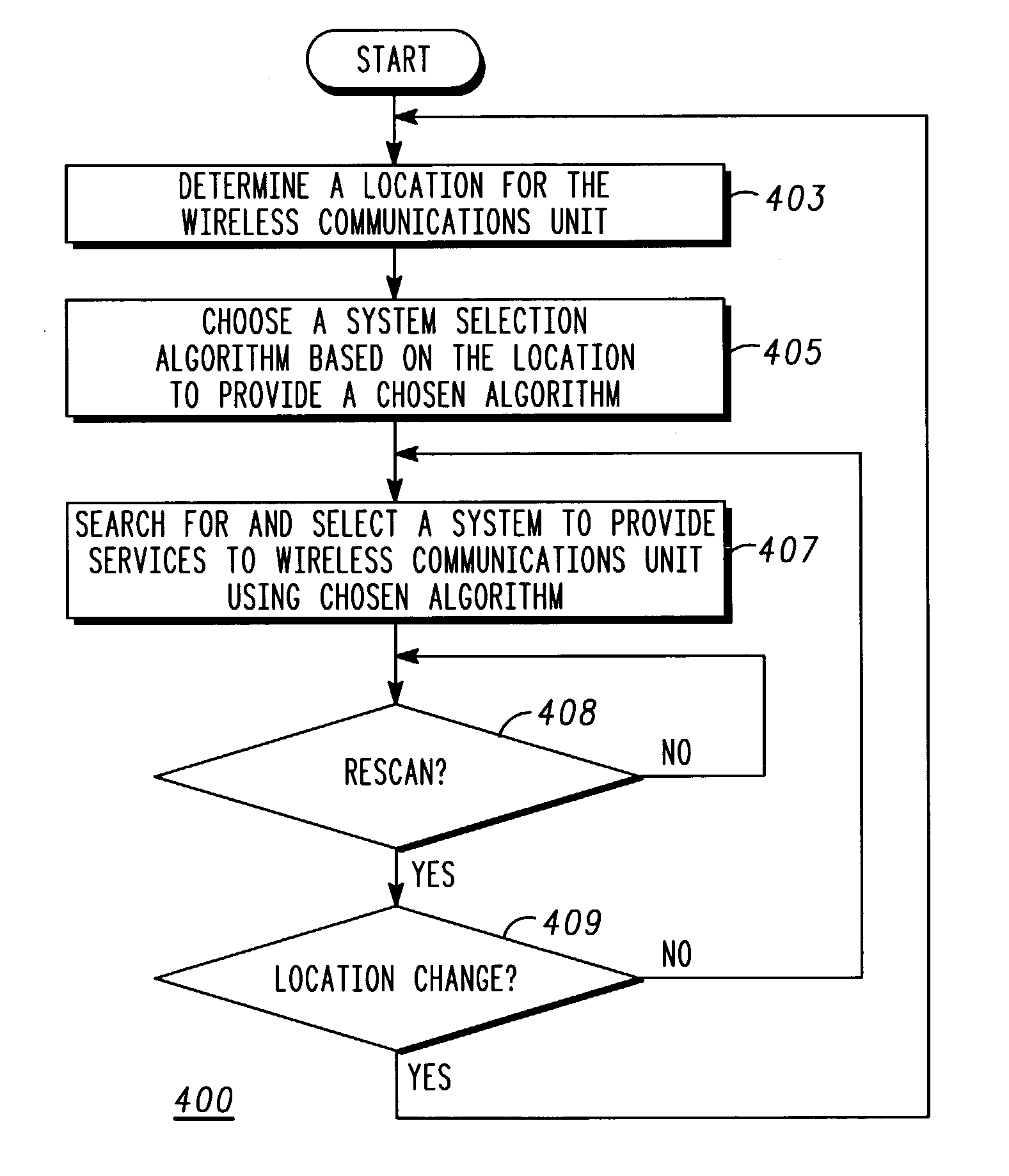 Method and device for choosing a system selection algorithm that is location dependent