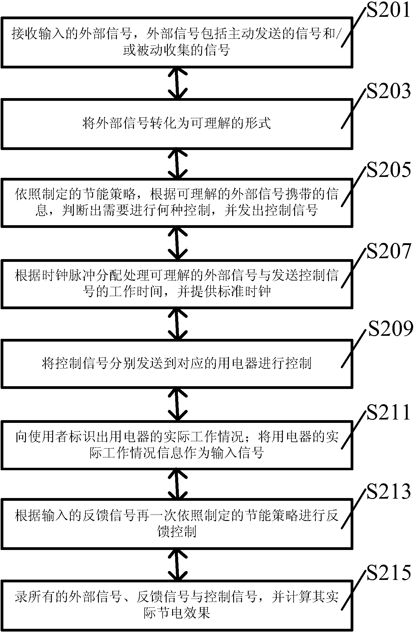 Energy-saving device and method of electric appliances