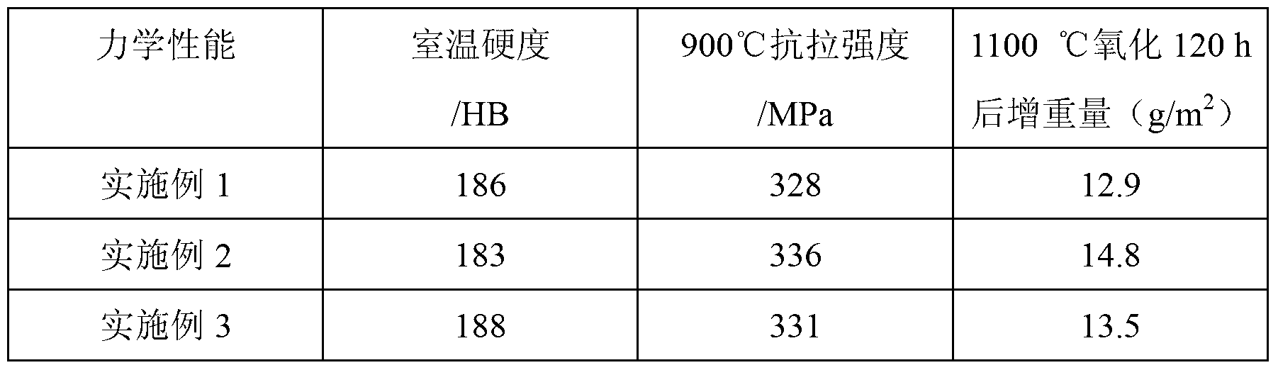 High-temperature-oxidation-resisting alloy steel and preparation method thereof