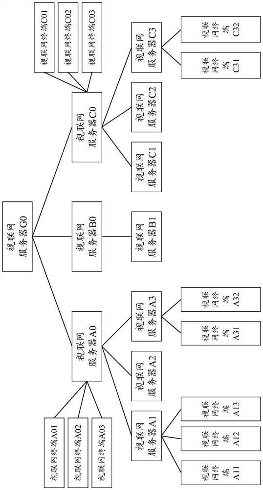 Method and device for cross-domain access to articulated naturality web terminal, electronic equipment and medium