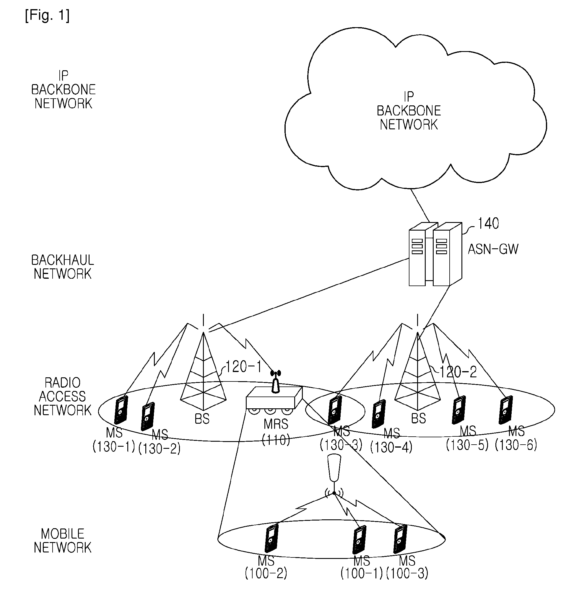Apparatus and method for handover in broadband wireless communication system for supporting mobile relay station