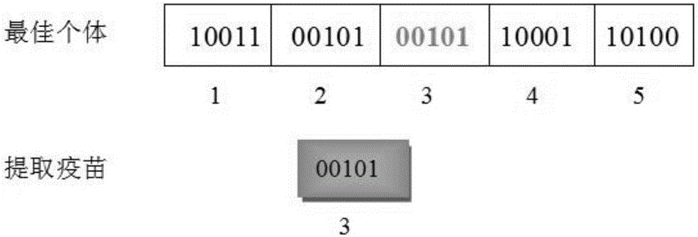 Distant-relative pointer genetic algorithm-based cross section size optimization method of steel truss structure