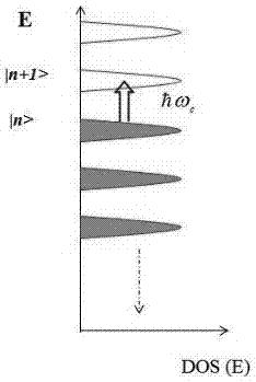 A Realization Method of Terahertz Detector Based on Gallium Arsenide Single Quantum Well