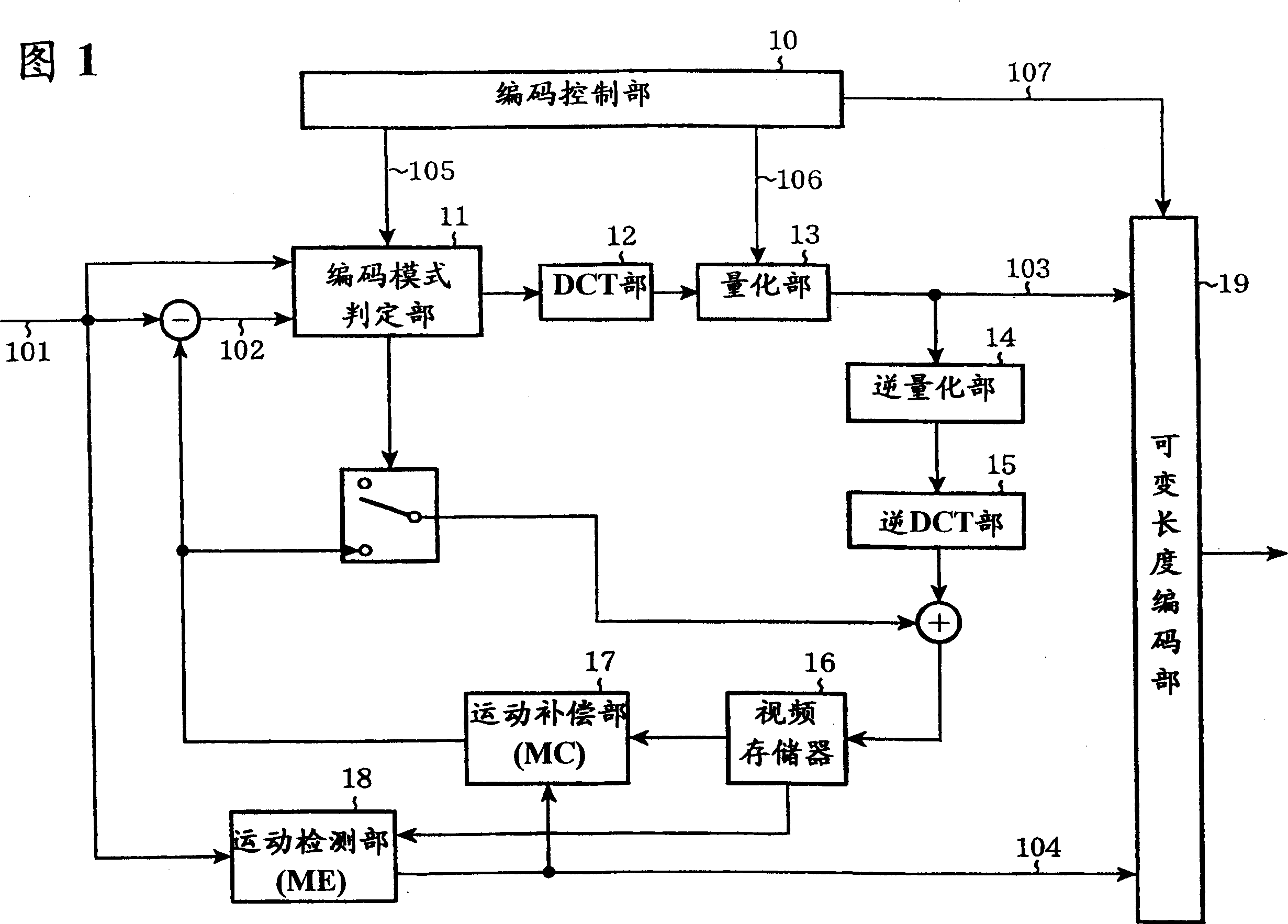 Moving picture coding apparatus and moving picture decoding apparatus