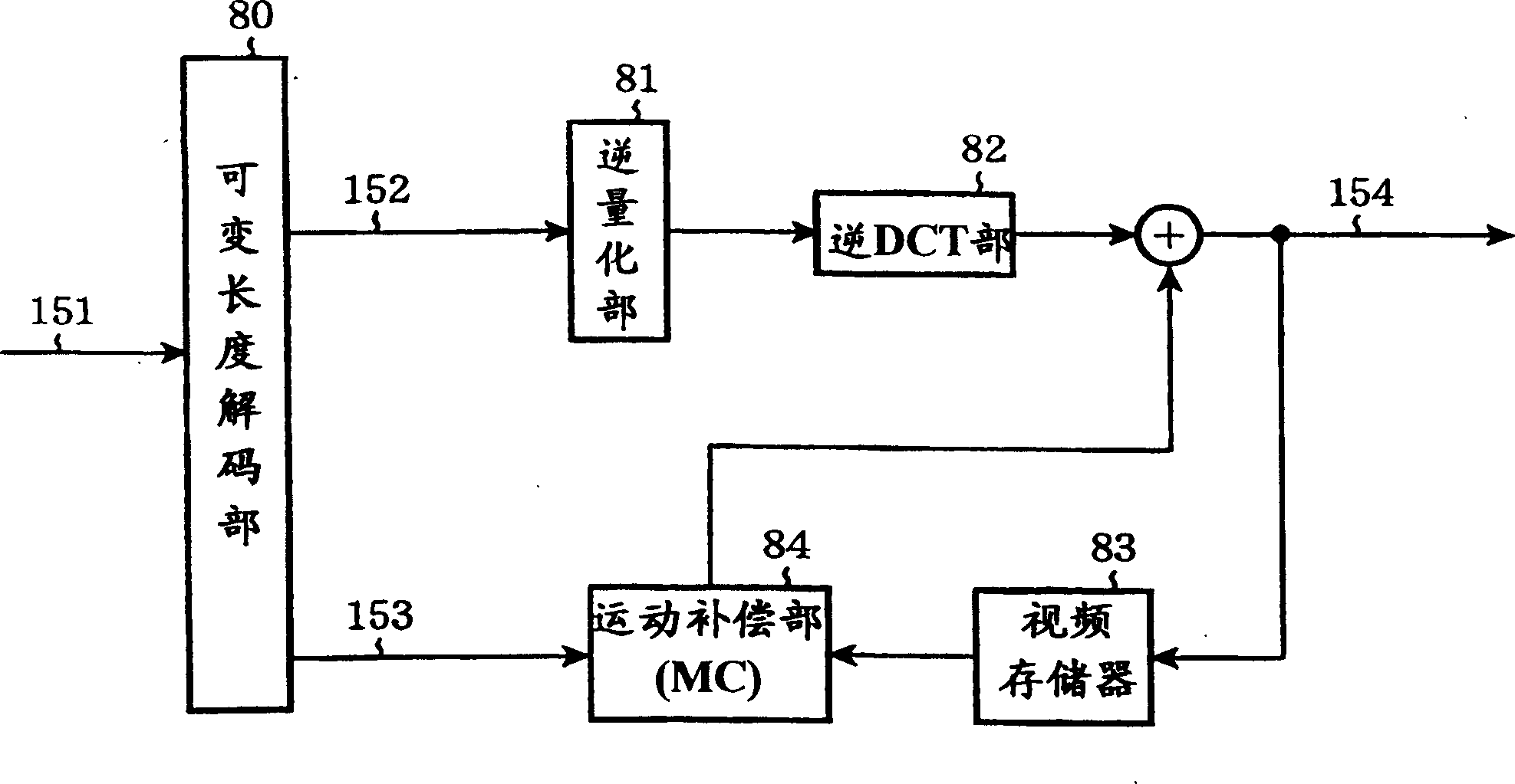 Moving picture coding apparatus and moving picture decoding apparatus