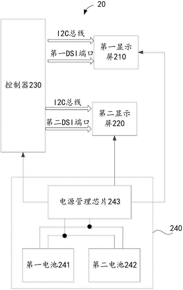 Interface display control method and mobile terminal