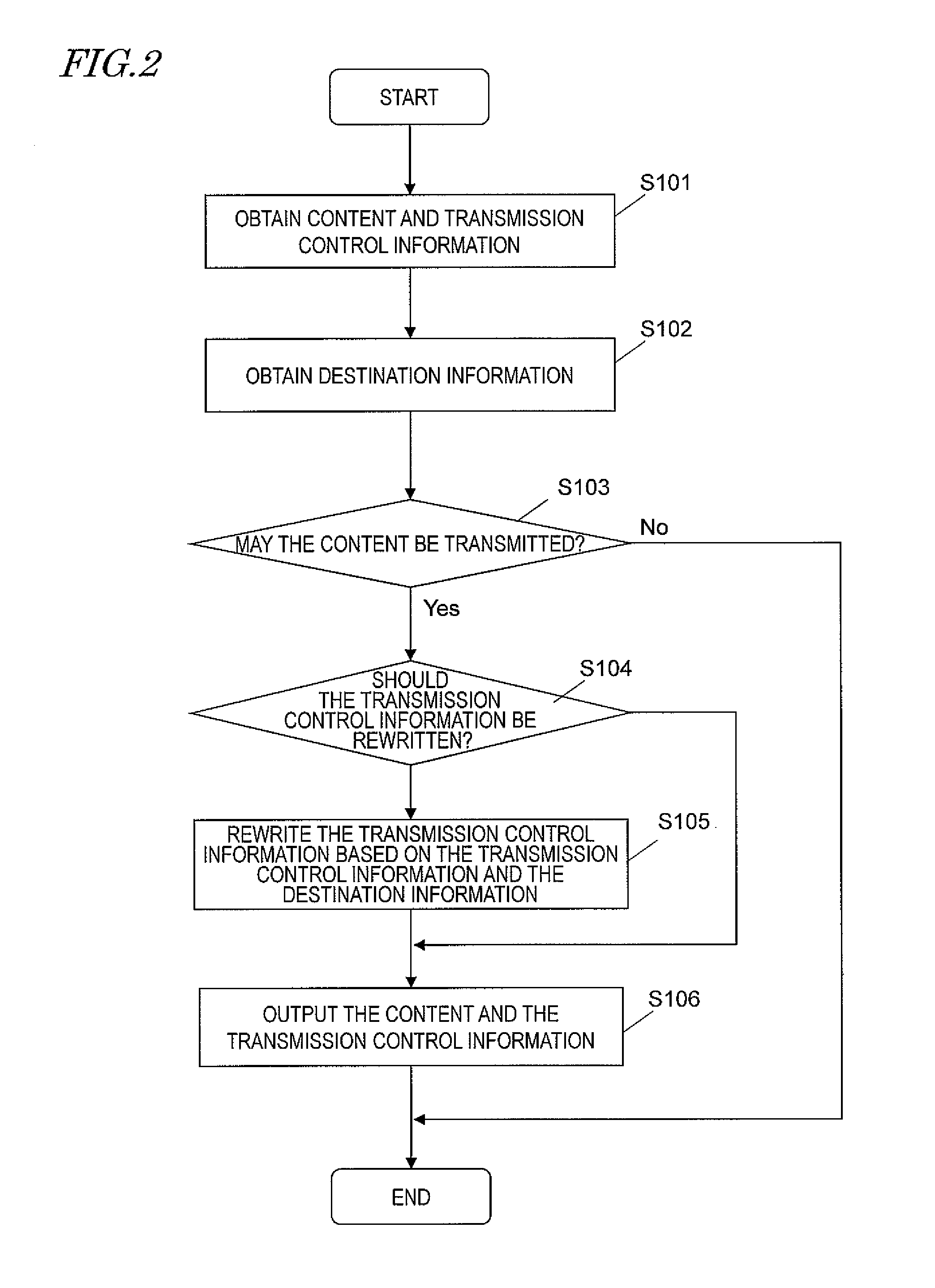 Content transmitter, content transmitting method and program