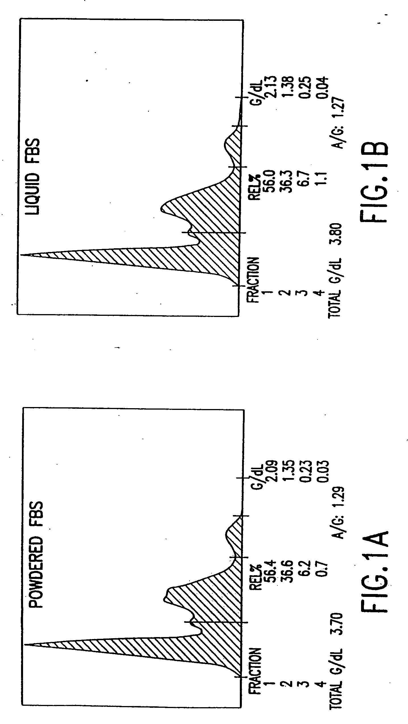 Dry powder cells and cell culture reagents and methods of production thereof