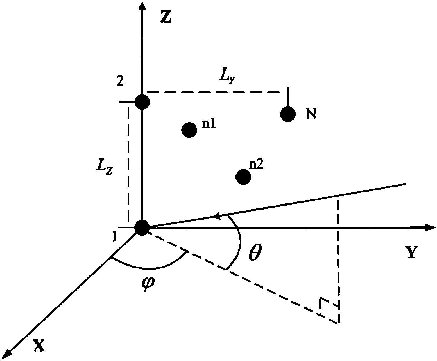 Full-dimension and difference angle measurement method for zero setting conformal calibration of a planar phased array