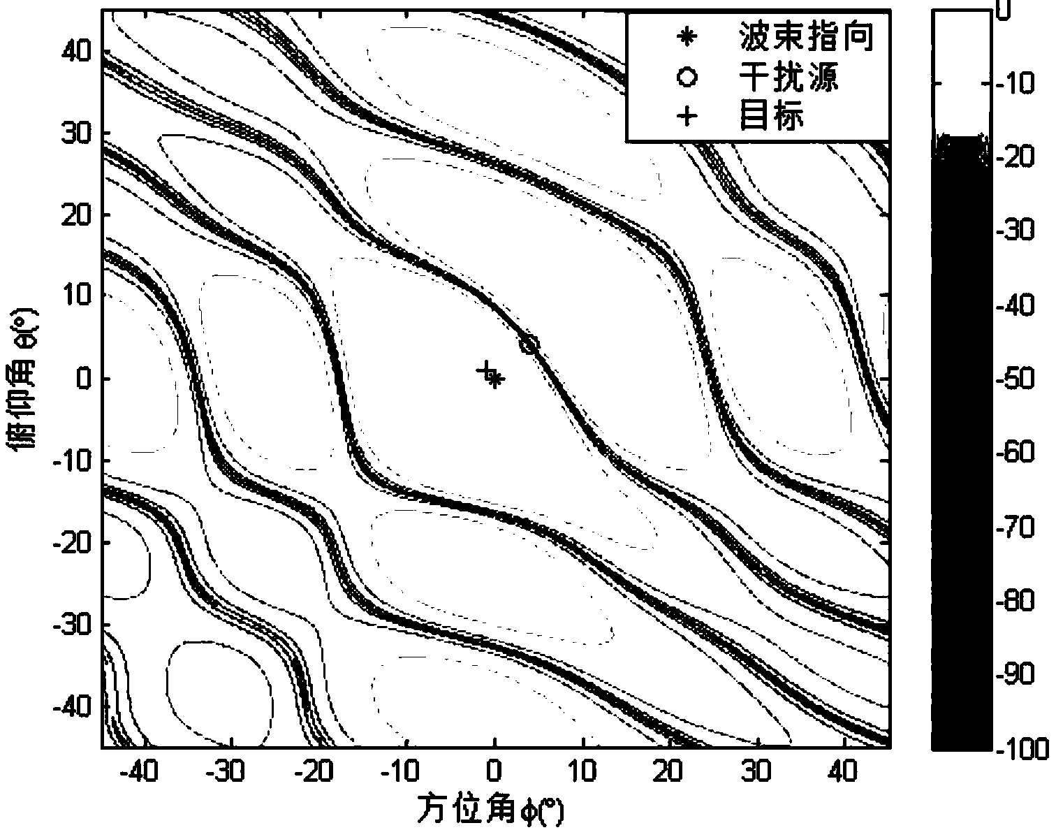 Full-dimension and difference angle measurement method for zero setting conformal calibration of a planar phased array