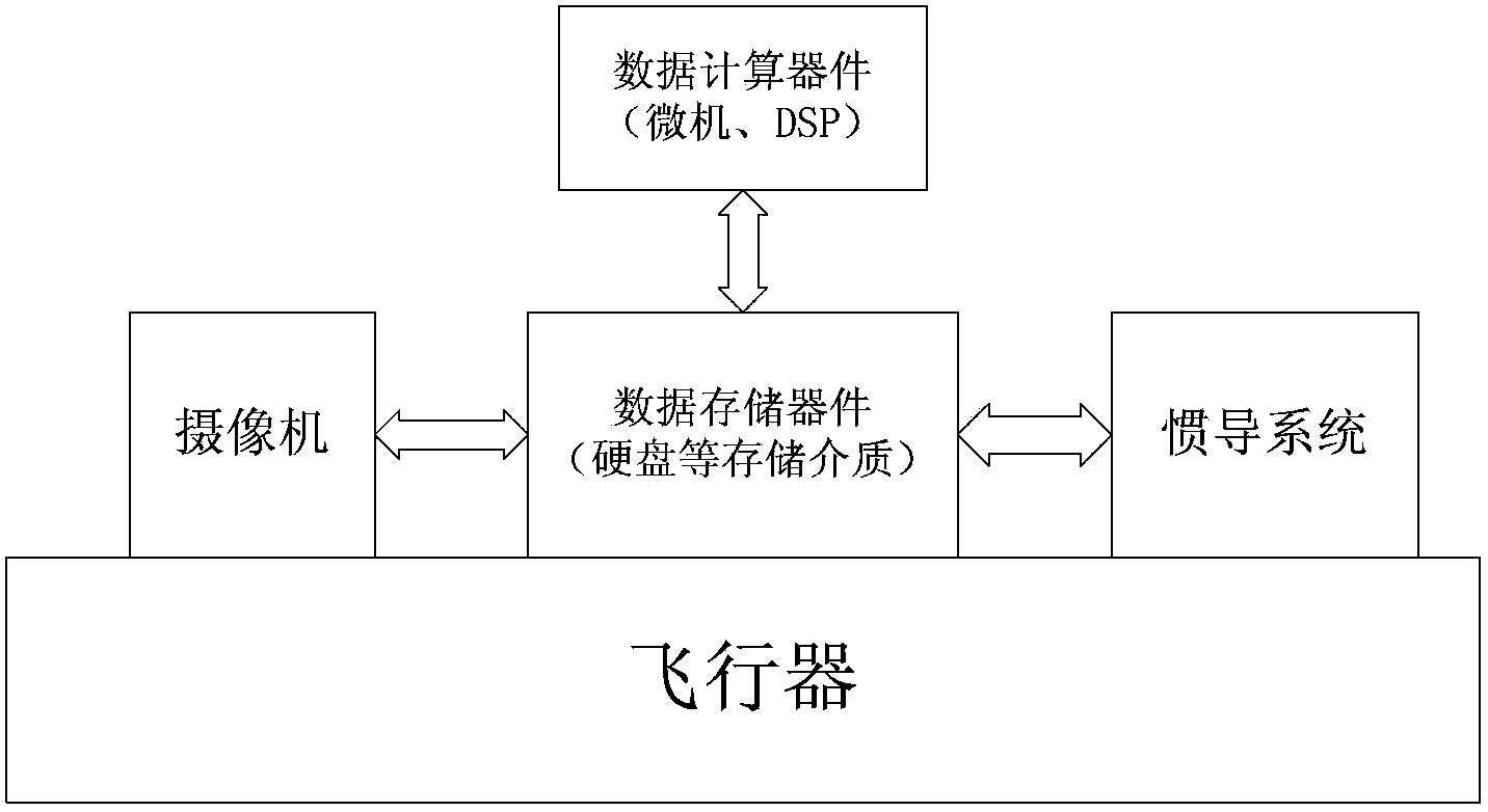 Air vehicle full-parameter navigation method based on sequence image and reference image matching