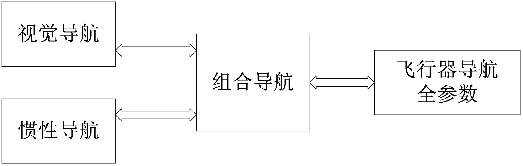 Air vehicle full-parameter navigation method based on sequence image and reference image matching