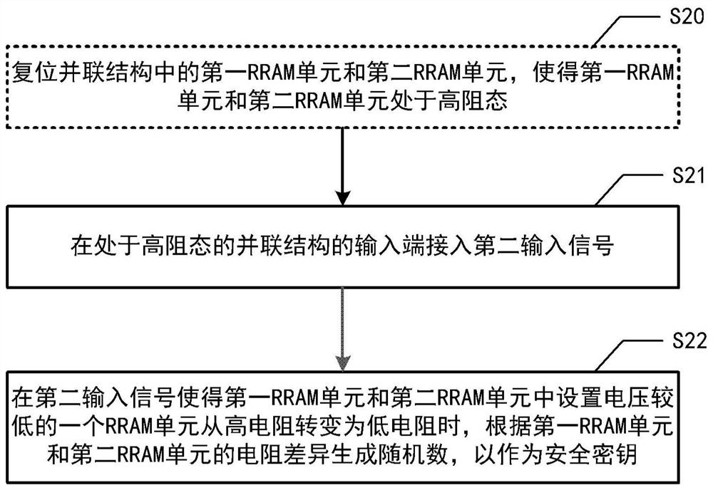 Cell structure, resistive memory and method for generating security key